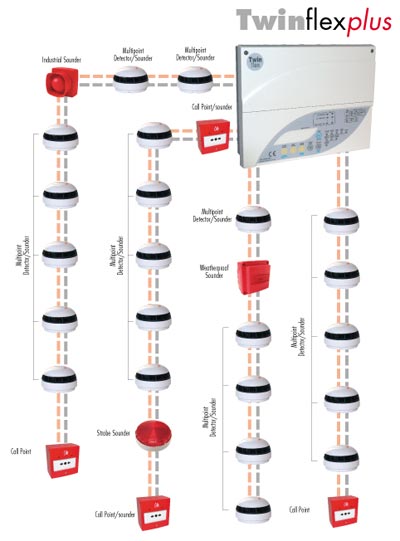 Rafiki Twinflex Wiring Diagram