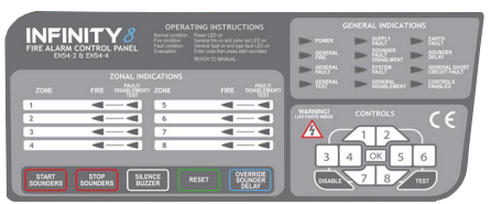 Operating and Programming the Infinity Keypad
